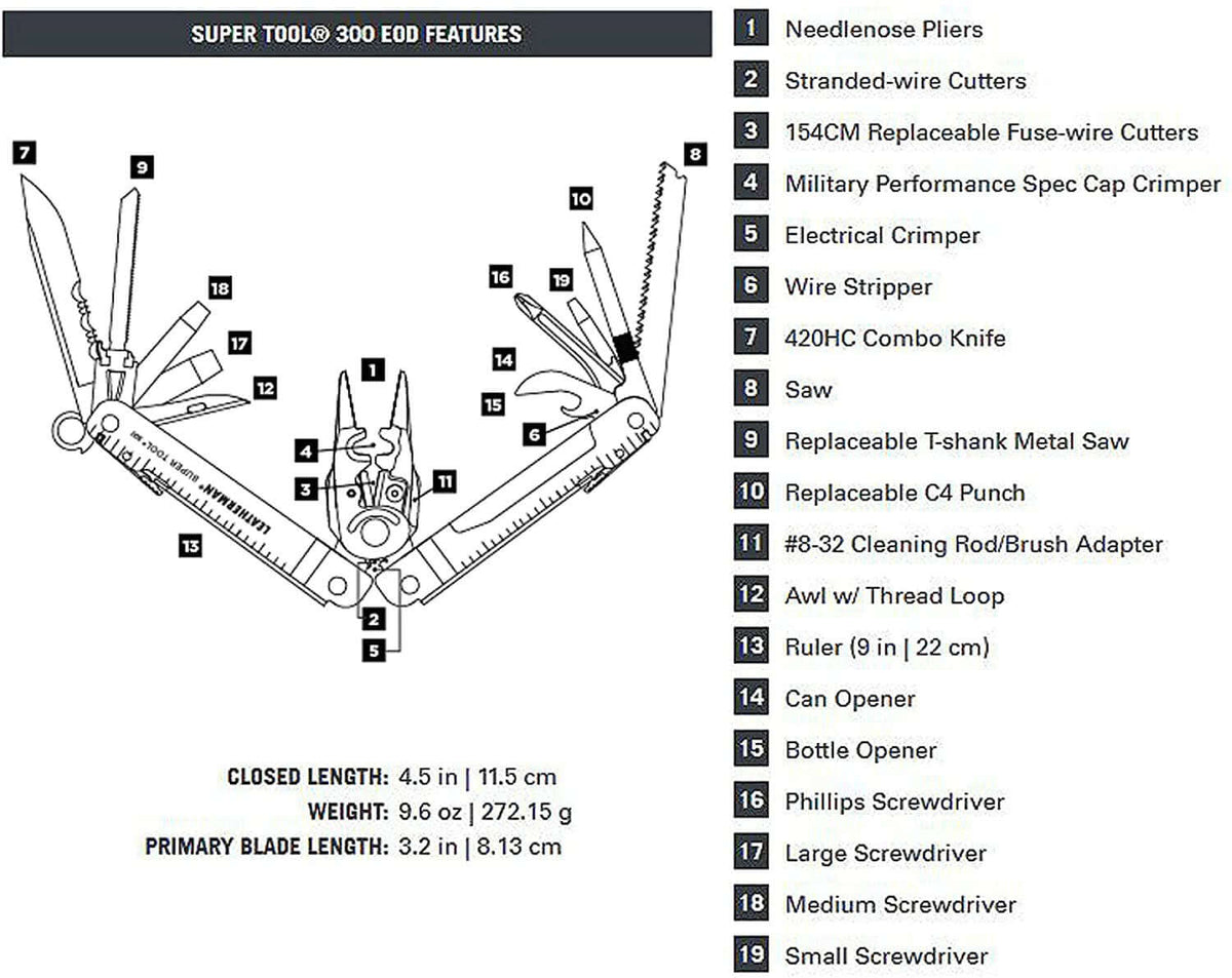 Super tool features